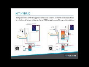 Webinar: Sistemi ibridi da centrale termica