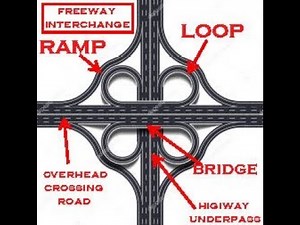 Highway Interchange Introduction