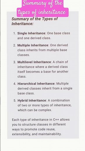 "Understanding Inheritance in C++: Types and Examples Explained"