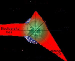 List of environmental issues - Alchetron, the free social encyclopedia