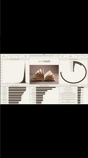 Create an Amazing Dashboard Using Tableau in 22 minutes| Goodreads #shorts
