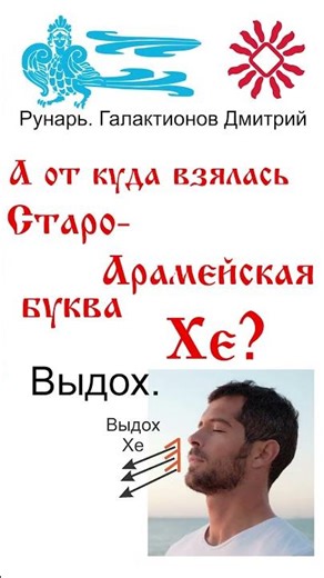 Арабская Буква Ха, рожденная от Рун Есть. #Рунарь #АрабскаяАзбука #Руны #ГалактионовДмитрий