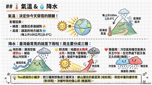 Ten叔叔的10%學習法 on Reels
