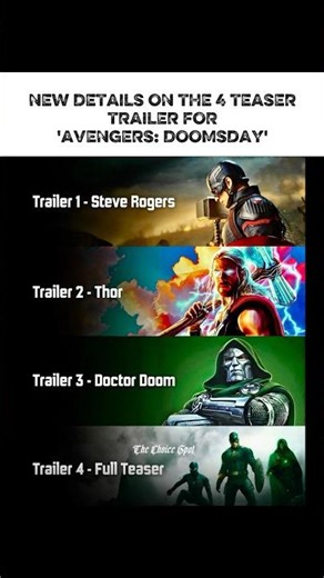 Avengers Doomsday: 4 Teaser Trailers Explained | Steve Rogers, Thor & Doctor Doom