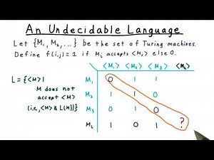 An Undecidable Language - Georgia Tech - Computability, Complexity, Theory: Computability