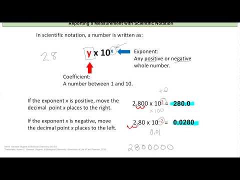 Chem 121 Lecture 1C Scientific Notation