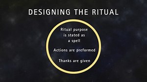 Basic Magick and Advanced Spells - Wicca Academy