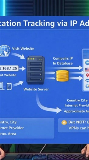 IP address location tracking? #youtubeshorts #coding #computerscience #programming #hacker