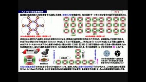 驚異のH2Oの性質と水の惑星地球の微妙な関係