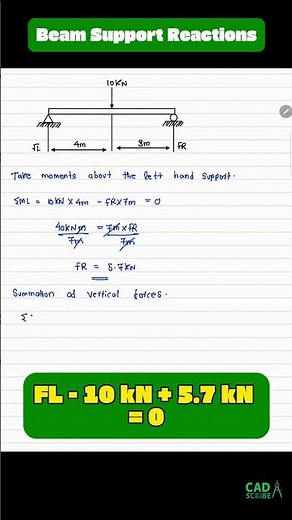 Beam Support Reactions Explained - 02 | Simply Supported Beam | Engineering Mechanics #shorts