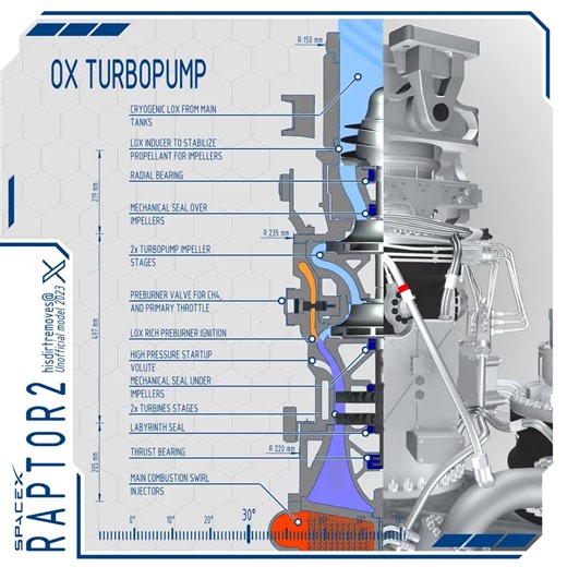 17K views · 443 reactions | This IS rocket science - great visualization of how a methane/oxygen engine pumps the pressures high enough to feed a SpaceX rocket motor. (by Callum on X @hisdirtremoves) | Col. Chris Hadfield | Facebook