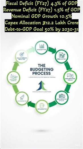 Financial Growth & Adaptation: The 7 Stages of Corporate Budgeting