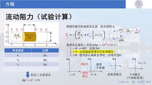 多孔介质数值模拟教程