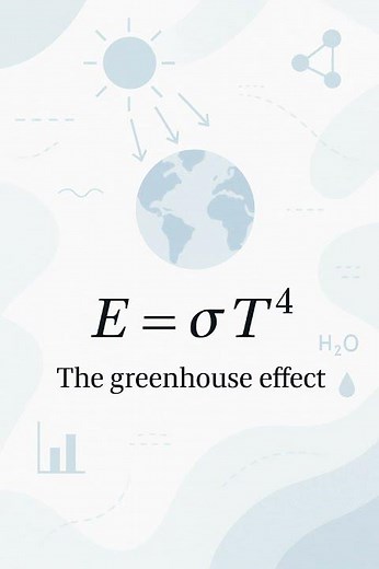 The Greenhouse Effect Explained! 🔬 #Shorts