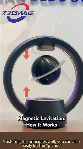 Magnetic Levitation:How It Works