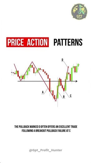 Smart Traders Use This Pattern — Do You? Gpt Profit Hunter