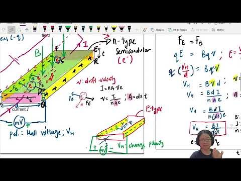 20.4c Hall Probe for Experiments | A2 Magnetic Fields | Cambridge A Level Physics
