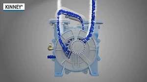 14K views · 274 reactions | Liquid Ring Vacuum Pumpe A liquid ring...