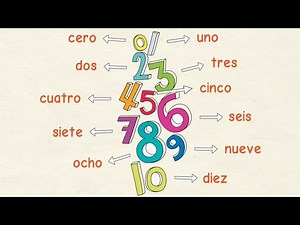 Los números en español