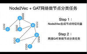 图神经网络系列讲解及代码实现- Node2Vec GAT