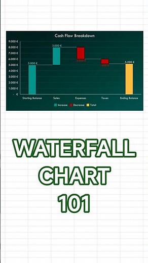 Excel WATERFALL CHART Explained Fast