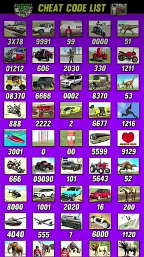 Indian Bike Driving 3D Kaa All New Cheat Code Of 2026 💯💯 !! #shorts #indianbikedriving3d #gaming