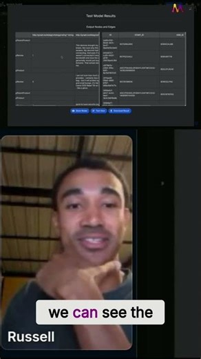 GraphRAG Model Testing