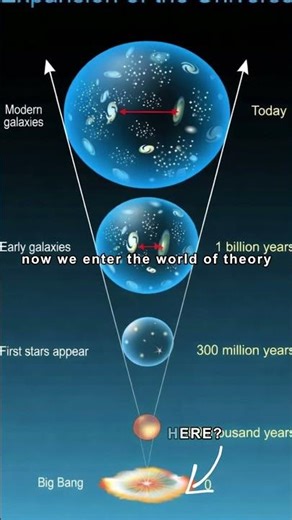 begenning of everything