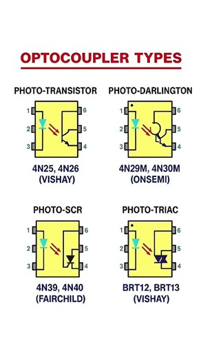 Optocoupler types
