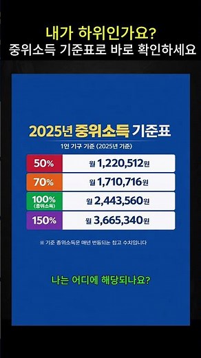 내가 하위인가요? 중위소득 기준표로 바로 확인하세요