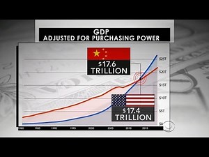 China surpasses U.S. as world’s largest economy