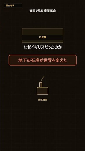 産業革命はなぜイギリスから始まったのか――資源の地図で見る設計図