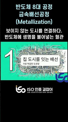 The 8 Major Semiconductor Processes #6: Metallization - The Blood Vessels that Breathe Life into ...