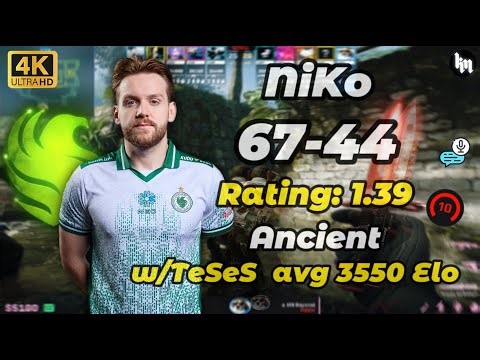 NiKo (67-44) w/TeSeS avg 3555 Elo (Ancient) | Jan 21, 2026 #cs2 #falcons #niko