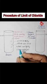 Graphical Representation of Procedure of Limit Test of Chloride | Full Video link in description
