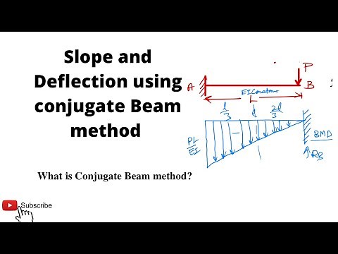 How to find slope and deflection using conjugate beam method