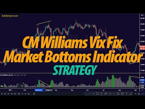 How To Use CM Williams Vix Fix Market Bottoms Indicator Trading Strategy