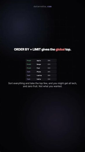 Top-N per group in one query #shorts