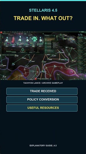 Stellaris 4.5: Follow Your Trade Policy