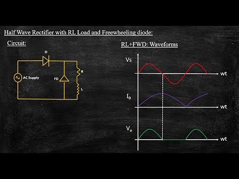 Half Wave Rectifier with RL Load and Freewheeling Diode | Power Electronics | Lecture 35