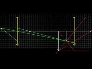 Image formed by two lenses, apply the lens equation twice. Image distance and magnification.