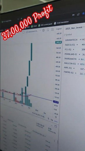 3700000 Profit booked #stockmarket #bankniftyprediction #money #business #kingresearchacademy