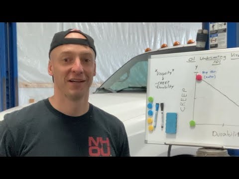 Oil Undercoating Viscosity basics