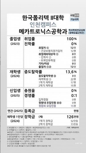 한국폴리텍대학 인천캠퍼스 메카트로닉스공학과(야간) 2023-2025 학생지표 #shortsfeed
