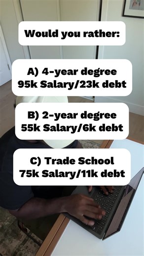 Did you know that a Bachelor's degree holder makes, on average, $2,400 more each month than a high school diploma holder? That's almost an extra 30k every year 🤯 So, which pathway would you guys pick? Let us know 👀