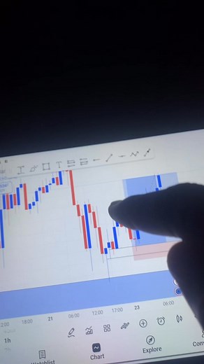 First trade of the week hit full tp Eurusd breakdown @highlight | Ntrade Fx
