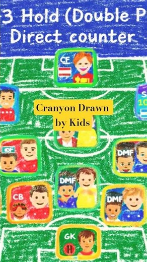 Trying prompt ai will change it become a paperwork #messi #football