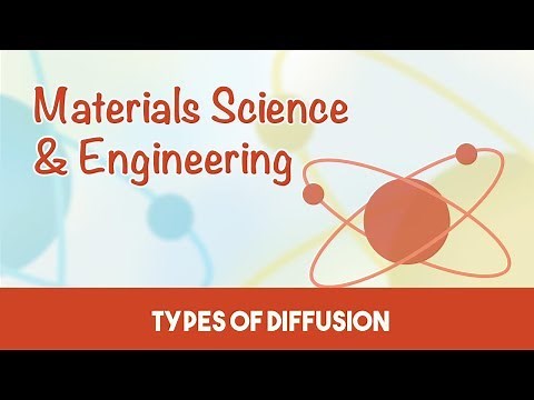 AMIE Exam Lectures- Material Science and Engineering | Diffusion in Solids| Types | Mechanism| 5.1