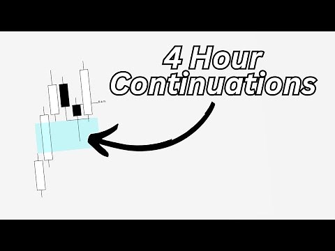 4 Hour Continuation Profile | Trading Continuations