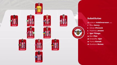 Brentford 4-3 Manchester United: Bees making a late European push